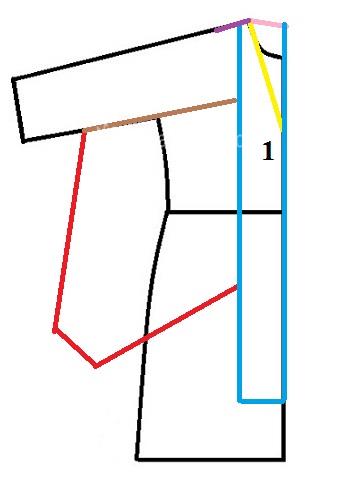 آموزش دوخت مانتو